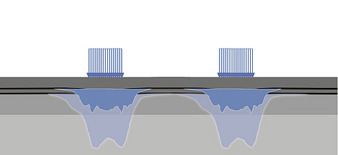 Gráfico de distribuição da força de tração Distribuição da força de tração nas camadas de reforço horizontal (FEM)